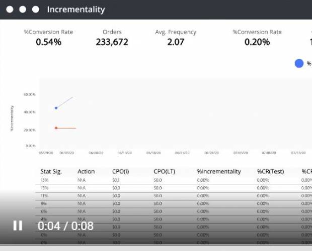 Measured secures $21m investment from Telescope Partners