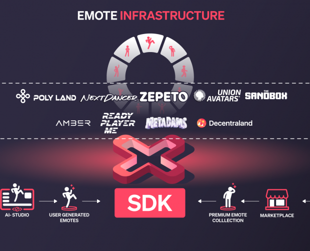 Kinetix launches SDK to deploy emotes in avatar-driven games